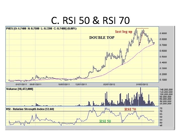 C. RSI 50 & RSI 70 C. RSI 50 & RSI 70