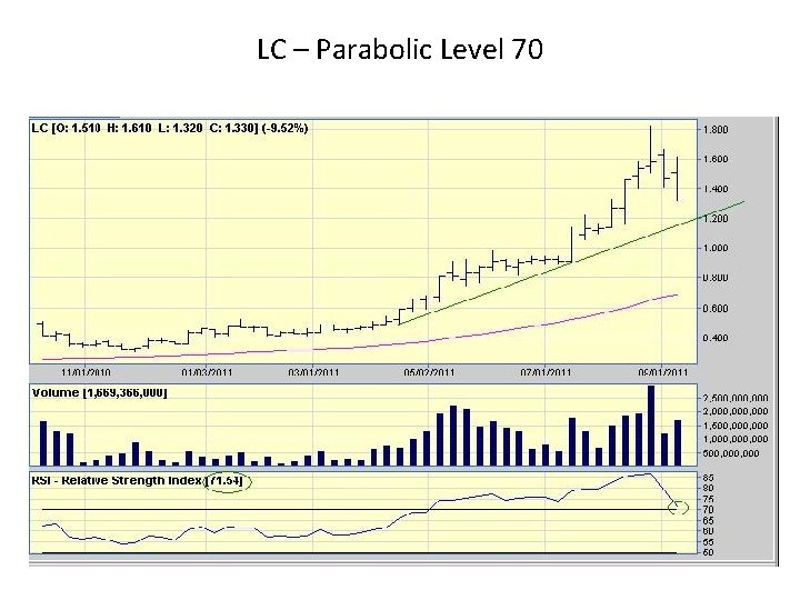 LC – Parabolic Level 70 LC – Parabolic Level 70