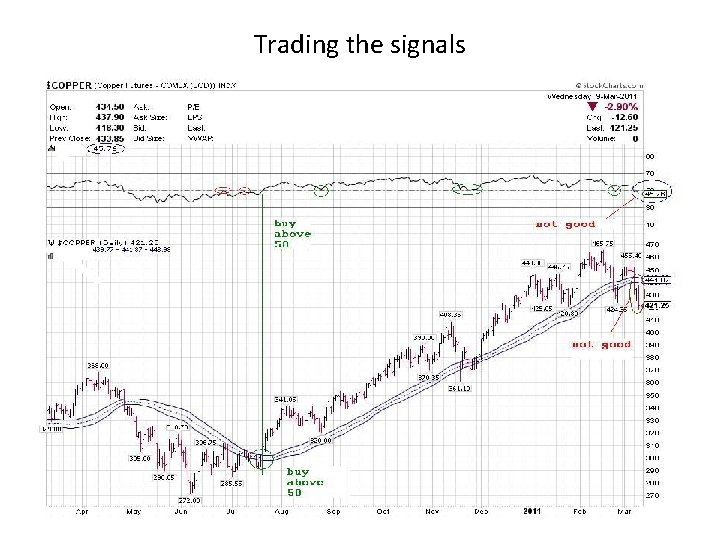 Trading the signals Trading the signals