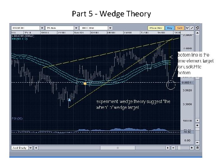 Part 5 - Wedge Theory Part 5 - Wedge Theory