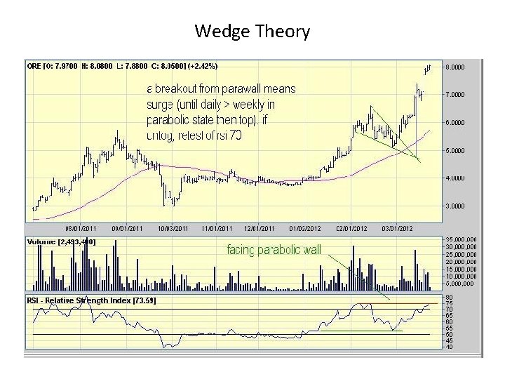 Wedge Theory Wedge Theory