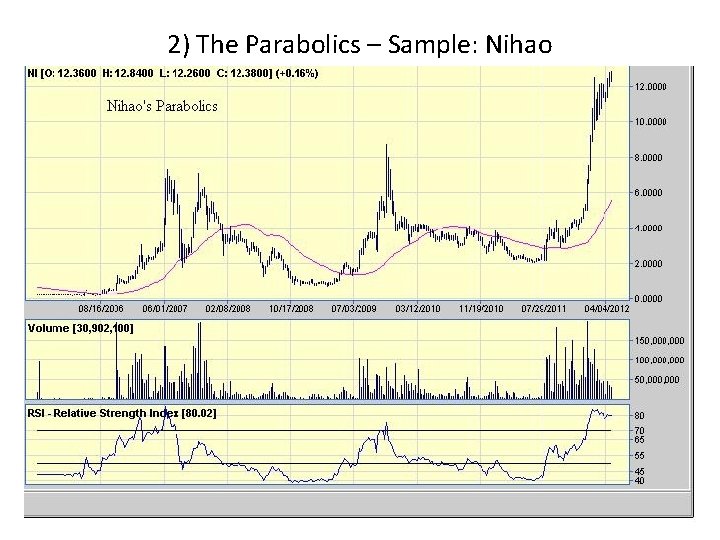 2) The Parabolics – Sample: Nihao 2) The Parabolics – Sample: Nihao
