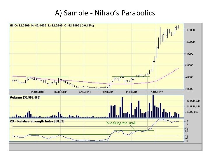 A) Sample - Nihao’s Parabolics A) Sample - Nihao’s Parabolics
