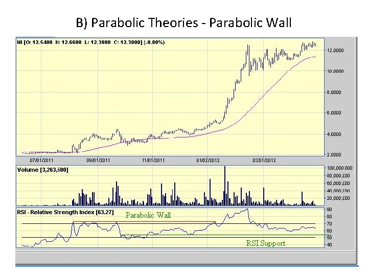 B) Parabolic Theories - Parabolic Wall B) Parabolic Theories - Parabolic Wall