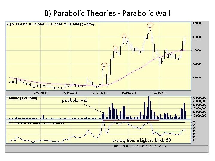 B) Parabolic Theories - Parabolic Wall B) Parabolic Theories - Parabolic Wall