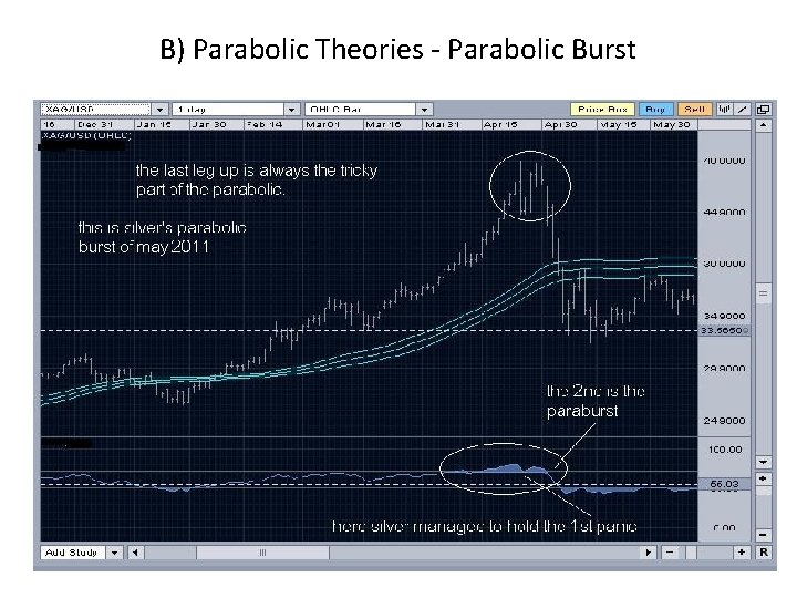 B) Parabolic Theories - Parabolic Burst B) Parabolic Theories - Parabolic Burst
