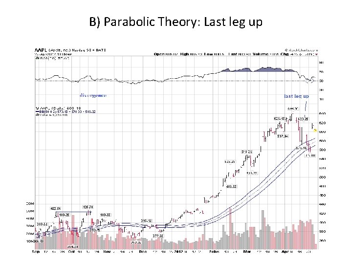B) Parabolic Theory: Last leg up B) Parabolic Theory: Last leg up
