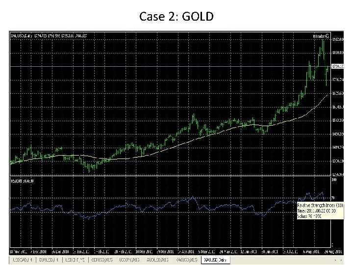 Case 2: GOLD Case 2: GOLD