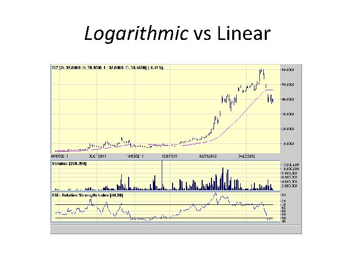 Logarithmic vs Linear Logarithmic vs Linear