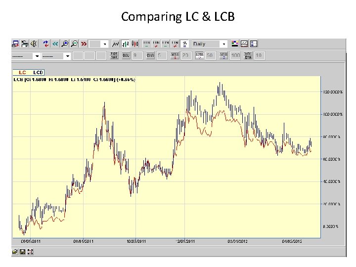 Comparing LC & LCB Comparing LC & LCB