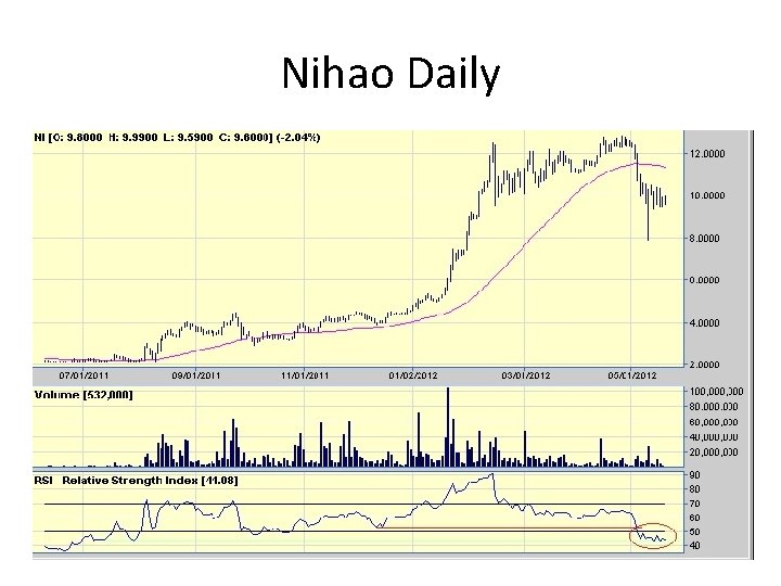Nihao Daily Nihao Daily