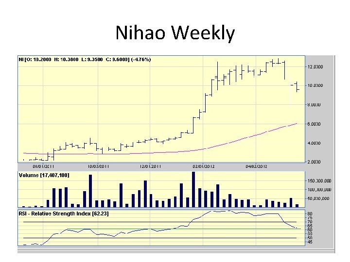Nihao Weekly Nihao Weekly