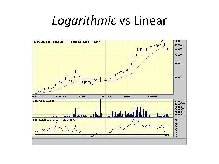 Logarithmic vs Linear Logarithmic vs Linear