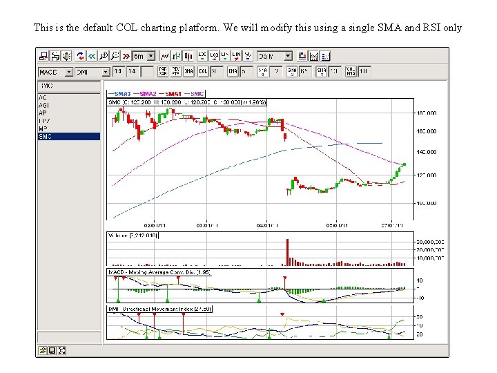 This is the default COL charting platform. We will modify this using a single This is the default COL charting platform. We will modify this using a single