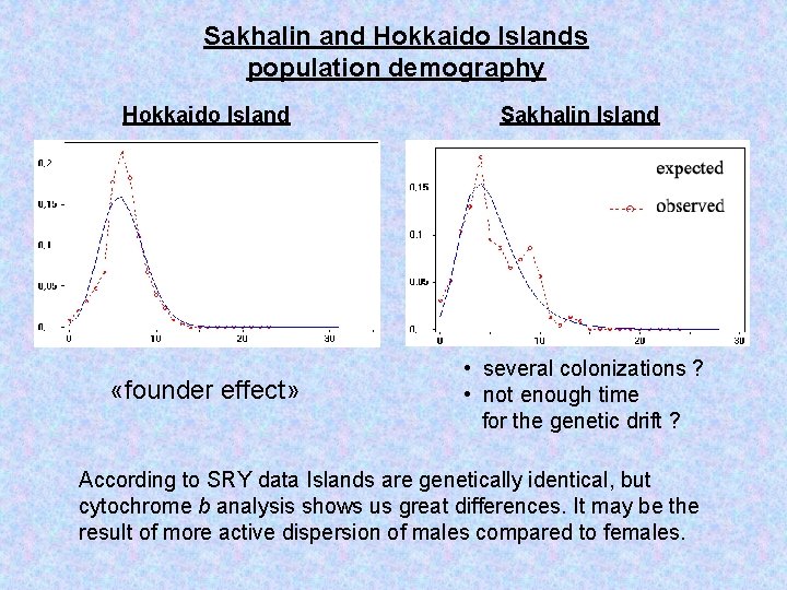 Sakhalin and Hokkaido Islands population demography Hokkaido Island Sakhalin Island «founder effect» • several