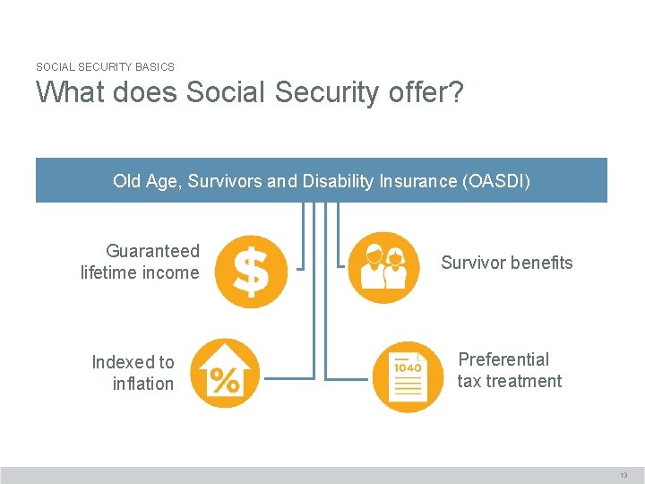 SOCIAL SECURITY BASICS What does Social Security offer? Old Age, Survivors and Disability Insurance