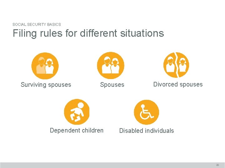 SOCIAL SECURITY BASICS Filing rules for different situations Surviving spouses Spouses Dependent children Divorced