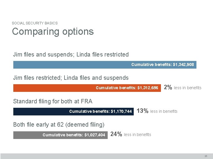 SOCIAL SECURITY BASICS Comparing options Jim files and suspends; Linda files restricted Cumulative benefits: