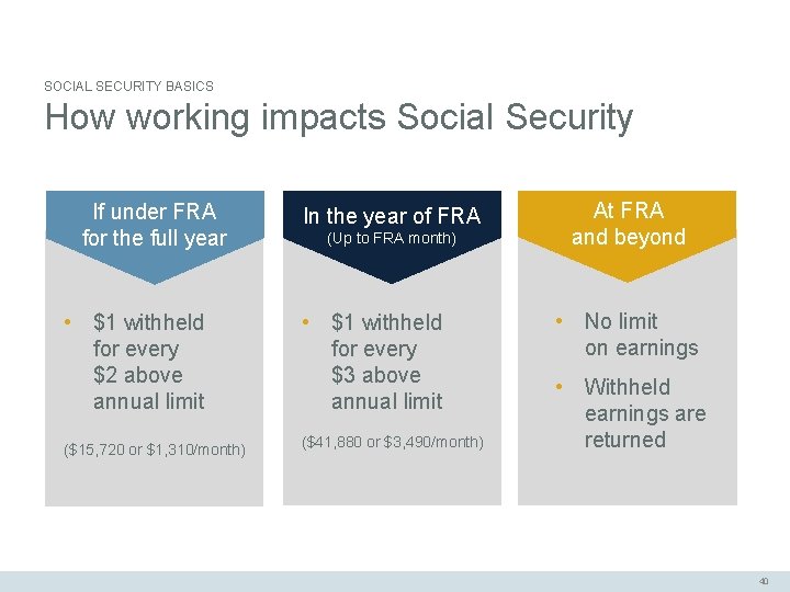 SOCIAL SECURITY BASICS How working impacts Social Security If under FRA for the full