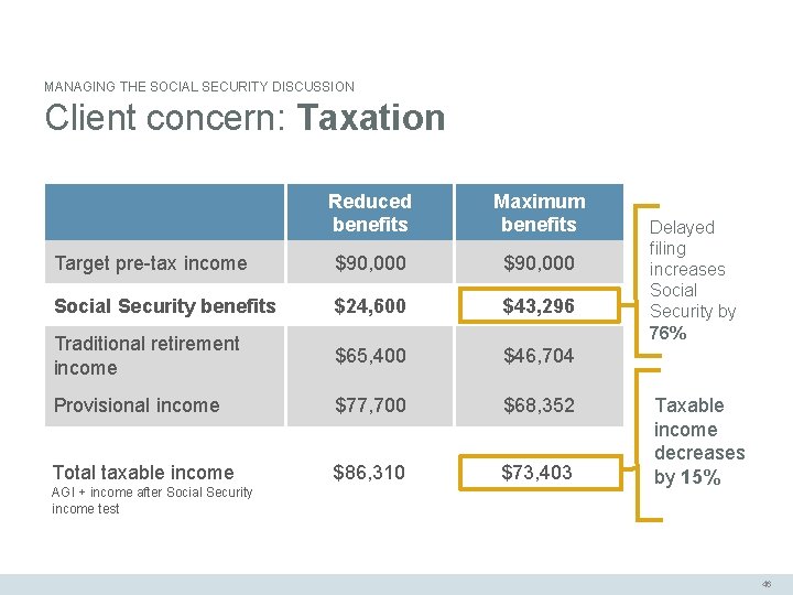 MANAGING THE SOCIAL SECURITY DISCUSSION Client concern: Taxation Reduced benefits Maximum benefits Target pre-tax