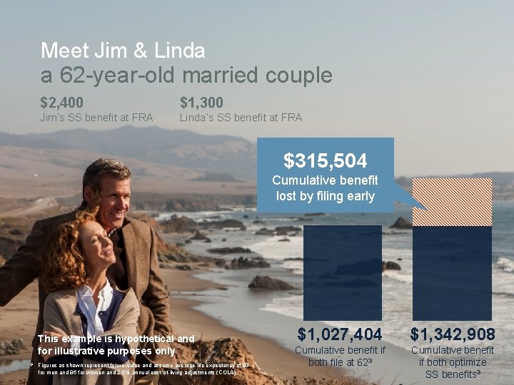 Meet Jim & Linda a 62 -year-old married couple $2, 400 $1, 300 Jim’s