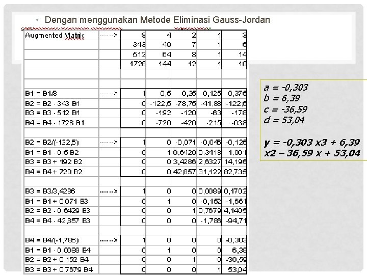  • Dengan menggunakan Metode Eliminasi Gauss-Jordan a = -0, 303 b = 6,