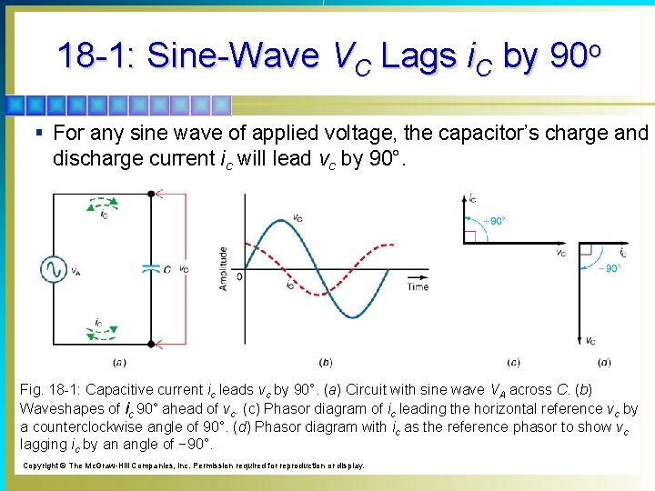 18 -1: Sine-Wave VC Lags i. C by 90 o § For any sine