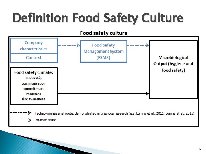 Food safety culture Interplay between food safety climate
