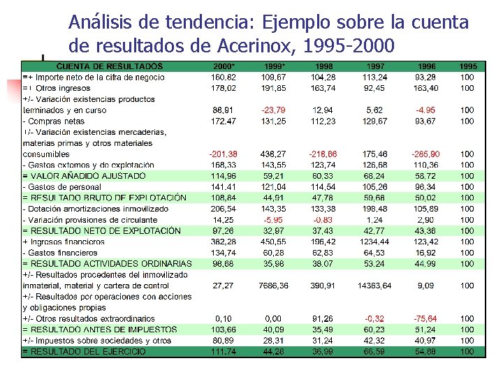 Análisis de tendencia: Ejemplo sobre la cuenta de resultados de Acerinox, 1995 -2000 