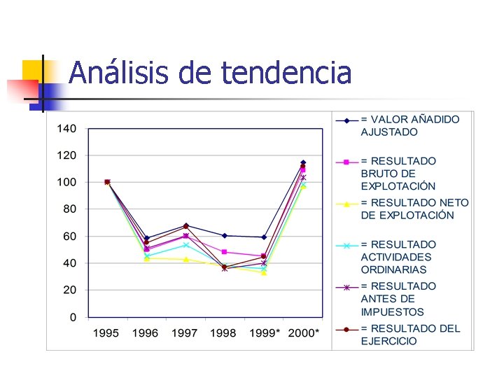 Análisis de tendencia 