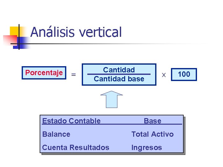 Análisis vertical Porcentaje = Cantidad base Estado Contable x Base Balance Total Activo Cuenta