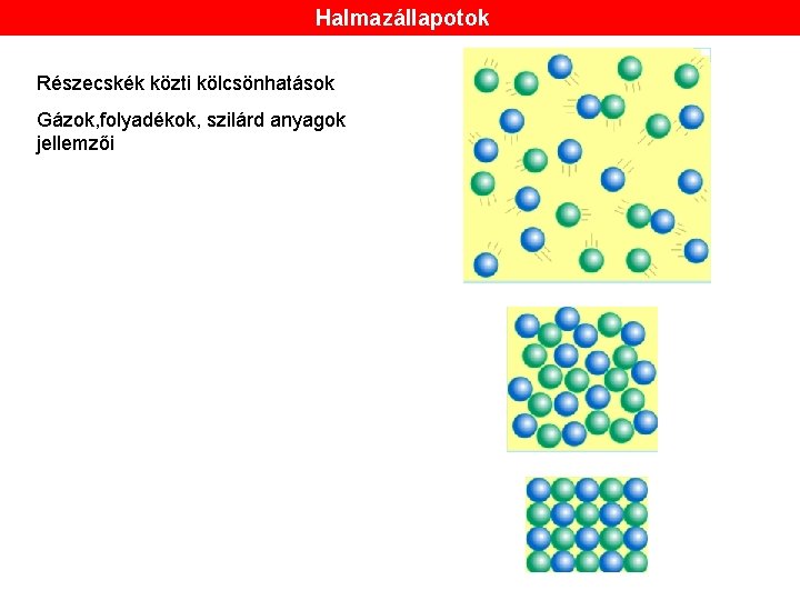 Halmazállapotok Részecskék közti kölcsönhatások Gázok, folyadékok, szilárd anyagok jellemzői 