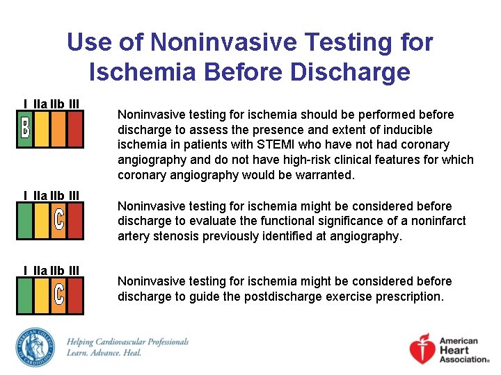 Use of Noninvasive Testing for Ischemia Before Discharge I IIa IIb III Noninvasive testing
