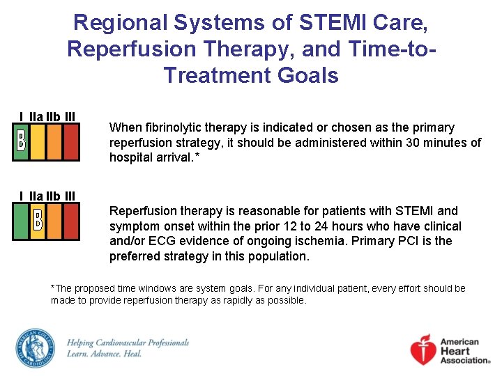 Regional Systems of STEMI Care, Reperfusion Therapy, and Time-to. Treatment Goals I IIa IIb