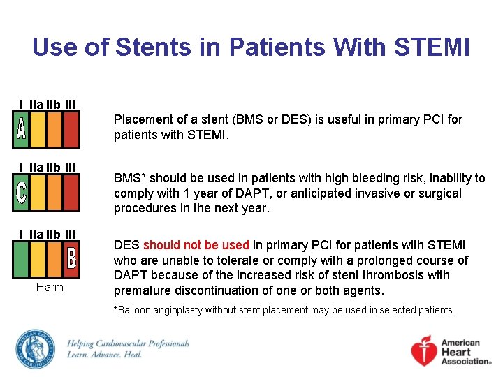 Use of Stents in Patients With STEMI I IIa IIb III Placement of a