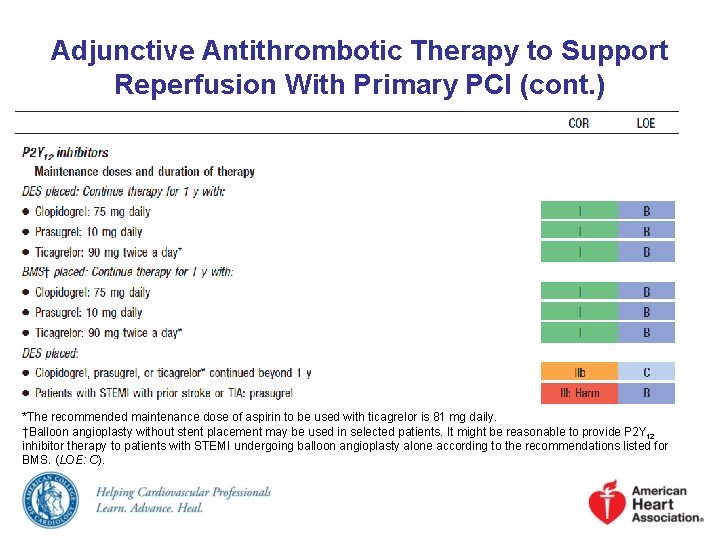 Adjunctive Antithrombotic Therapy to Support Reperfusion With Primary PCI (cont. ) *The recommended maintenance