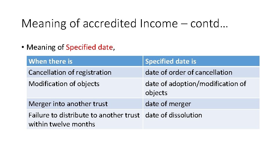 Meaning of accredited Income – contd… • Meaning of Specified date, When there is Meaning of accredited Income – contd… • Meaning of Specified date, When there is