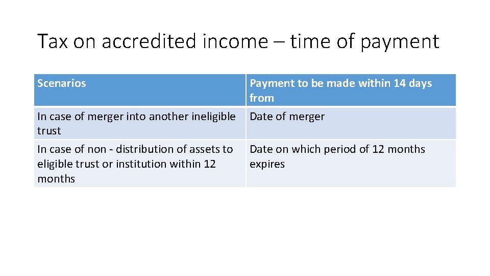 Tax on accredited income – time of payment Scenarios Payment to be made within Tax on accredited income – time of payment Scenarios Payment to be made within