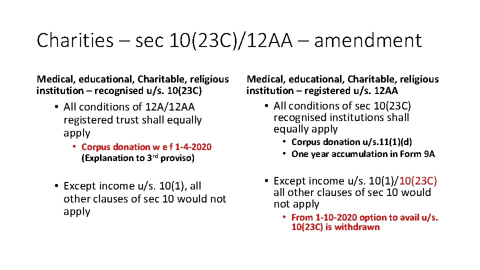 Charities – sec 10(23 C)/12 AA – amendment Medical, educational, Charitable, religious institution – Charities – sec 10(23 C)/12 AA – amendment Medical, educational, Charitable, religious institution –