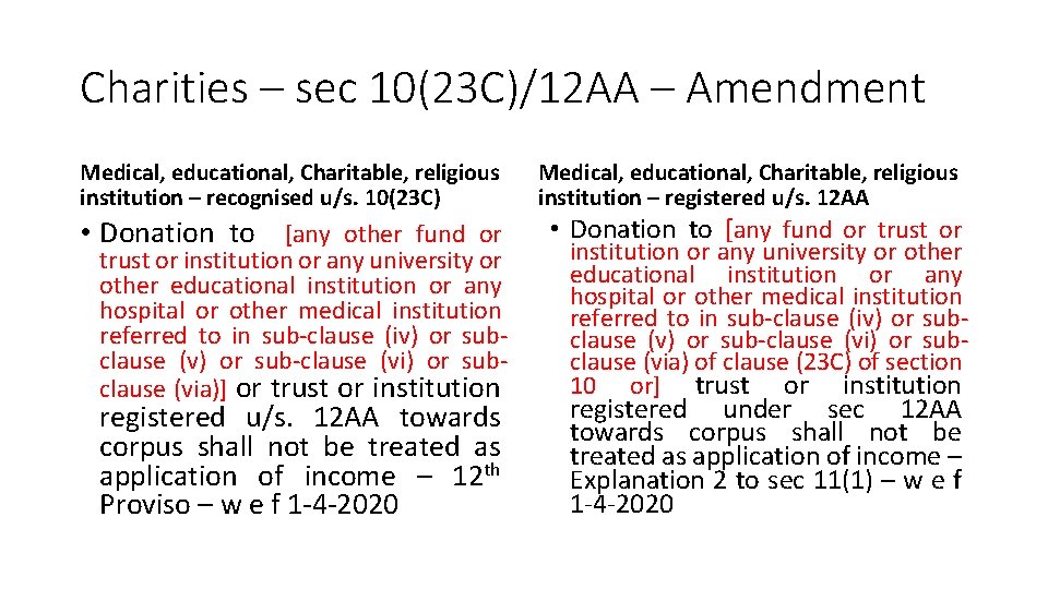 Charities – sec 10(23 C)/12 AA – Amendment Medical, educational, Charitable, religious institution – Charities – sec 10(23 C)/12 AA – Amendment Medical, educational, Charitable, religious institution –