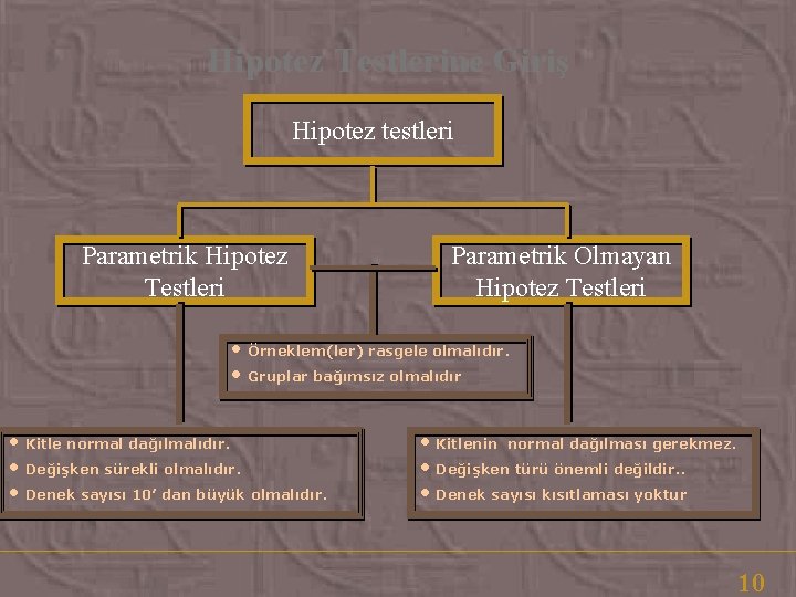Hipotez Testlerine Giriş Hipotez testleri Parametrik Hipotez Testleri Parametrik Olmayan Hipotez Testleri • Örneklem(ler) Hipotez Testlerine Giriş Hipotez testleri Parametrik Hipotez Testleri Parametrik Olmayan Hipotez Testleri • Örneklem(ler)