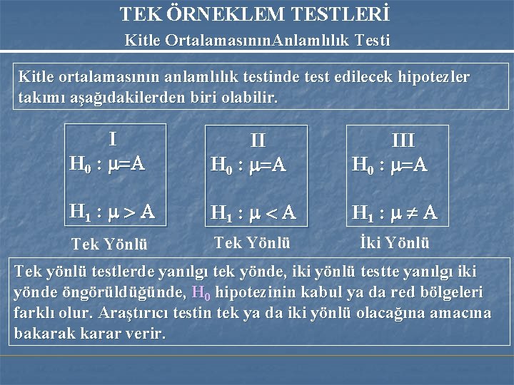 TEK ÖRNEKLEM TESTLERİ Kitle Ortalamasının. Anlamlılık Testi Kitle ortalamasının anlamlılık testinde test edilecek hipotezler TEK ÖRNEKLEM TESTLERİ Kitle Ortalamasının. Anlamlılık Testi Kitle ortalamasının anlamlılık testinde test edilecek hipotezler
