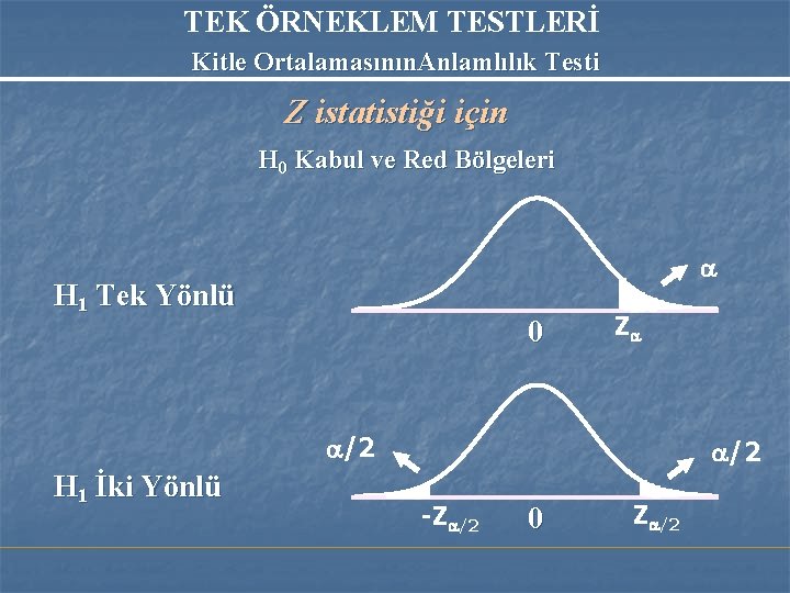TEK ÖRNEKLEM TESTLERİ Kitle Ortalamasının. Anlamlılık Testi Z istatistiği için H 0 Kabul ve TEK ÖRNEKLEM TESTLERİ Kitle Ortalamasının. Anlamlılık Testi Z istatistiği için H 0 Kabul ve