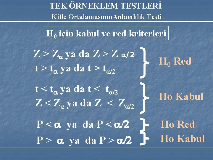 TEK ÖRNEKLEM TESTLERİ Kitle Ortalamasının. Anlamlılık Testi H 0 için kabul ve red kriterleri TEK ÖRNEKLEM TESTLERİ Kitle Ortalamasının. Anlamlılık Testi H 0 için kabul ve red kriterleri