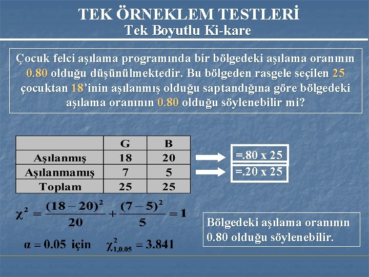 TEK ÖRNEKLEM TESTLERİ Tek Boyutlu Ki-kare Çocuk felci aşılama programında bir bölgedeki aşılama oranının TEK ÖRNEKLEM TESTLERİ Tek Boyutlu Ki-kare Çocuk felci aşılama programında bir bölgedeki aşılama oranının