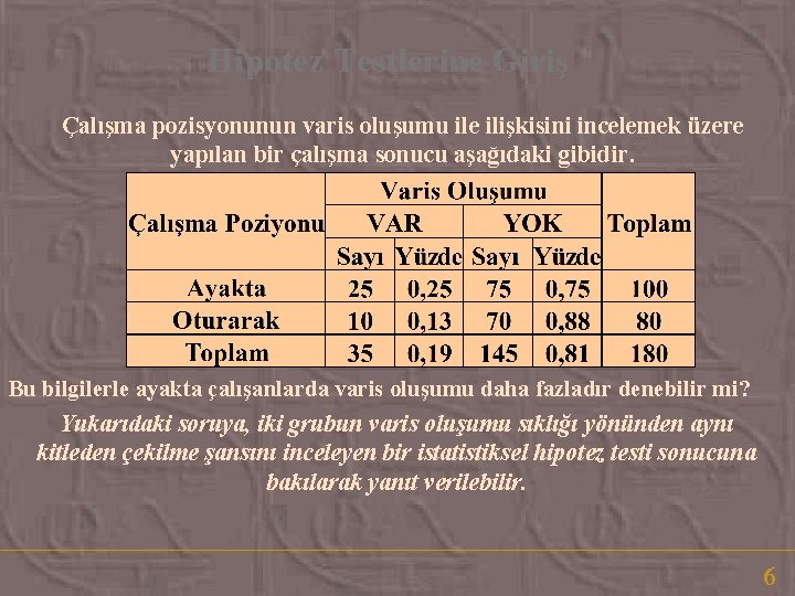 Hipotez Testlerine Giriş Çalışma pozisyonunun varis oluşumu ile ilişkisini incelemek üzere yapılan bir çalışma Hipotez Testlerine Giriş Çalışma pozisyonunun varis oluşumu ile ilişkisini incelemek üzere yapılan bir çalışma