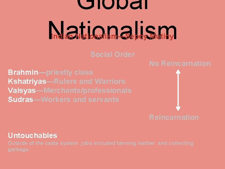 Global Nationalism Indian Nationalism—Sepoy Mutiny Social Order No Reincarnation Brahmin—priestly class Kshatriyas—Rulers and Warriors
