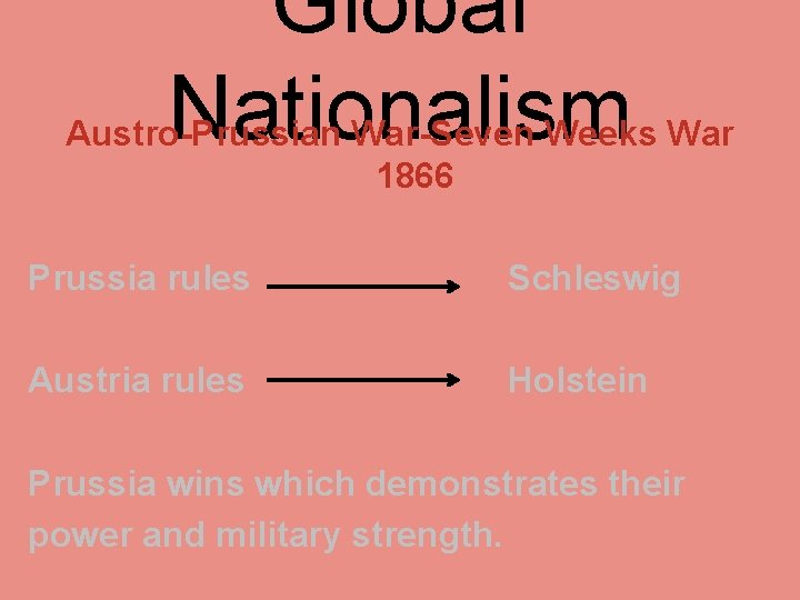 Global Nationalism Austro-Prussian War-Seven Weeks War 1866 Prussia rules Schleswig Austria rules Holstein Prussia