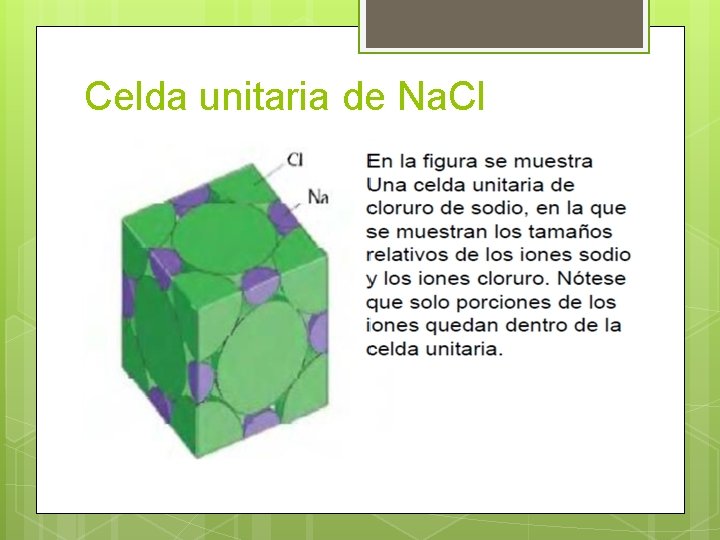 Celda unitaria de Na. Cl Celda unitaria de Na. Cl