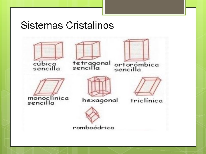 Sistemas Cristalinos Sistemas Cristalinos